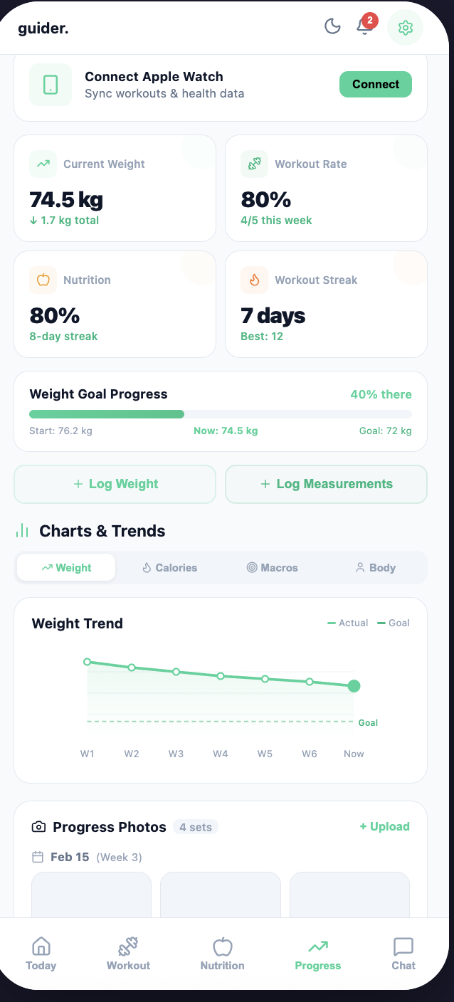 Guider progress screen with weight trend and training metrics
